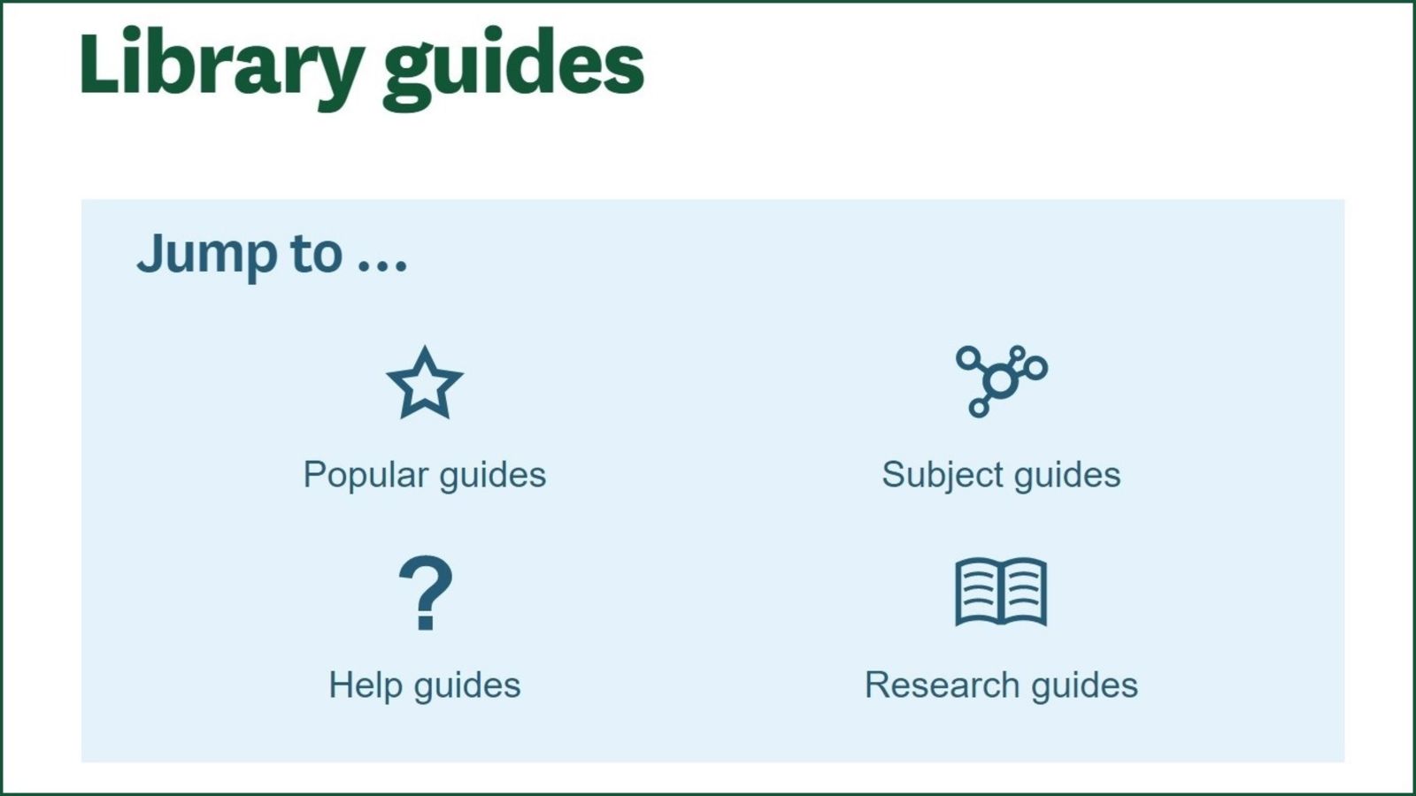 Screenshot showing the four types of library guides: Popular, Subject, Help, and Research.