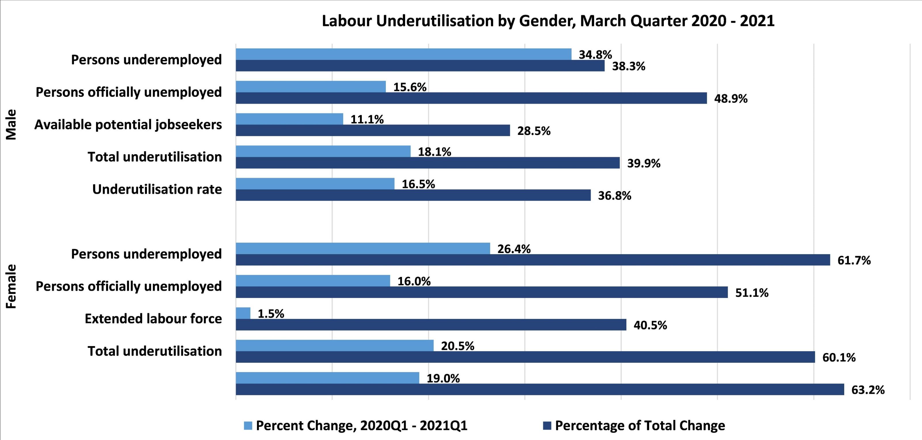 Gendering the Pandemic: COVID-19 and New Zealand Women’s Labour Market ...