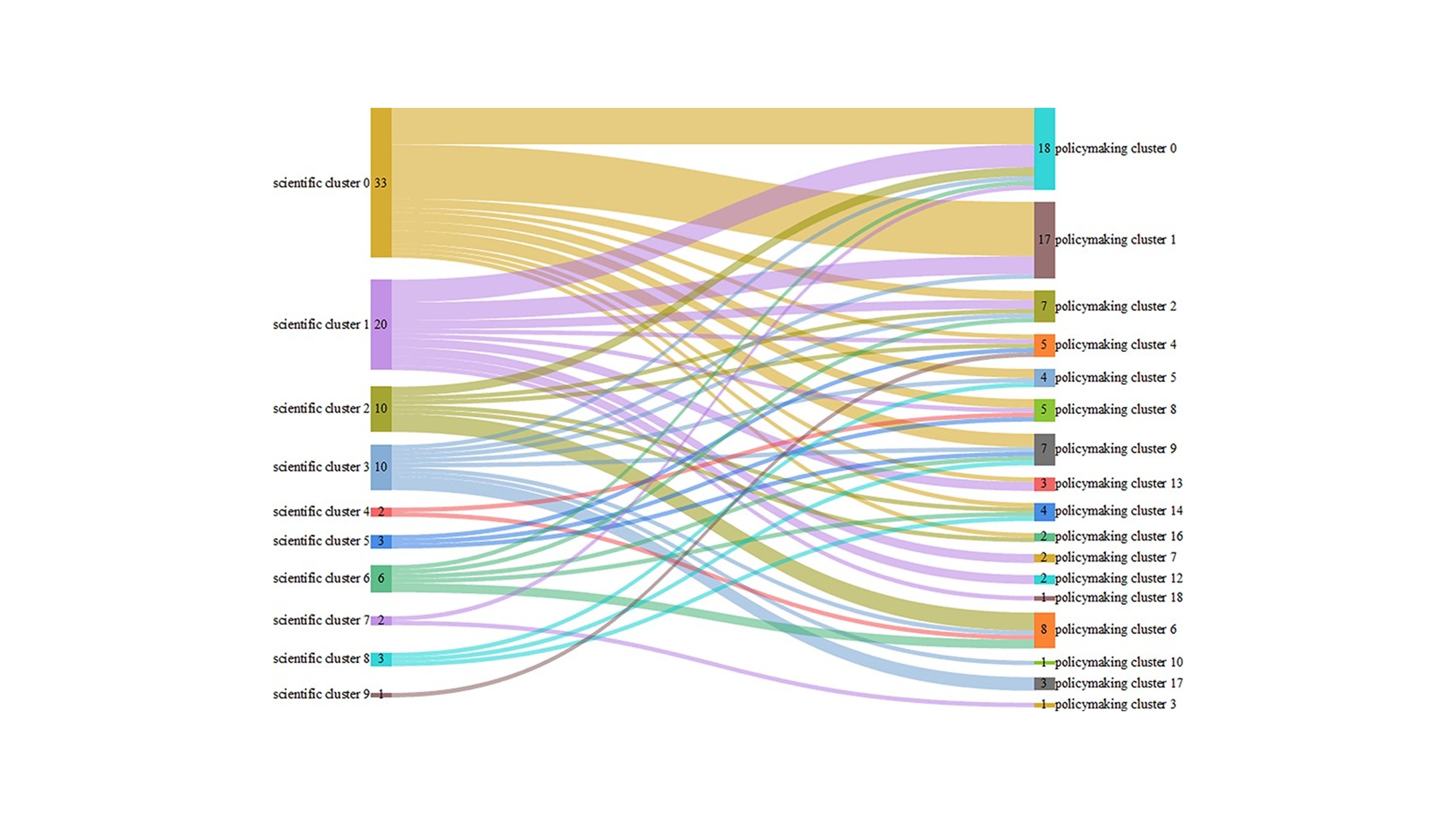 Colourful data visualisation of common words across two word networks.