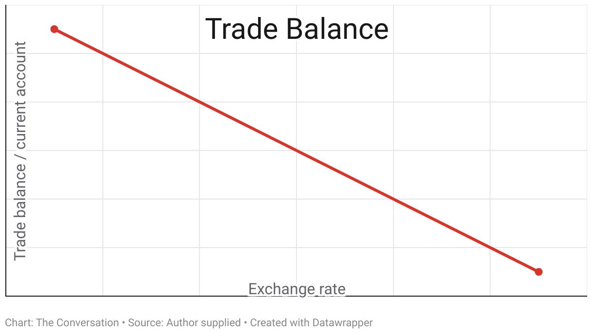 Trade balance